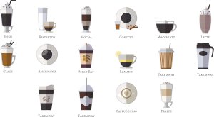 Hrnček - na kávu typy kávy