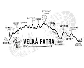 Hrnček - profil kopcov - Veľká fatra