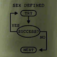 Sex diagram