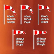 Veterný rukáv rýchlosti