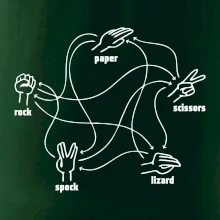 Kameň nožnice papier Spock Kameň nožnice papier Spock