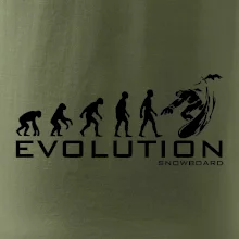 Evolúcia snowboardu