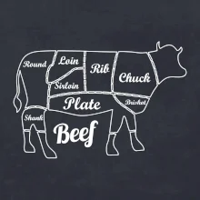 Krava nákres rozrezanie Anglicky Krava nákres rozrezanie Anglicky