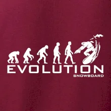 Evolúcia snowboardu