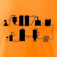 Pivná cesta od výroby k výčapu Pivná cesta od výroby k výčapu