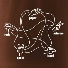 Kameň nožnice papier Spock