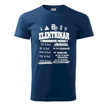 Hodinová mzda elektrikár Hodinová mzda elektrikár