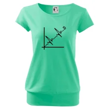 EKG graf bitcoin EKG graf bitcoin