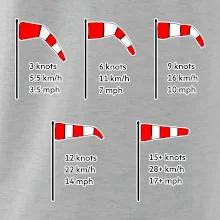 Veterný rukáv rýchlosti