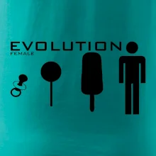 Evolúcia ženy Evolúcia ženy