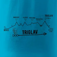 Profil Triglav Bovec - Bohinjské jazero