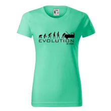 Evolúcia mechanik Evolúcia mechanik