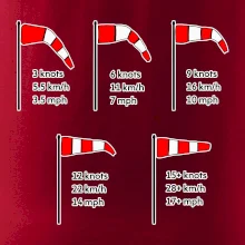 Veterný rukáv rýchlosti