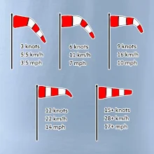 Veterný rukáv rýchlosti