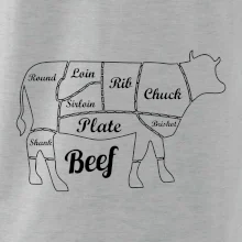 Krava nákres rozrezanie Anglicky