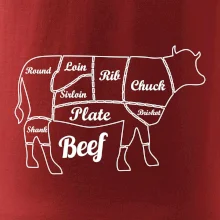 Krava nákres rozrezanie Anglicky