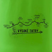 Vysoke Tatry - profil cesty