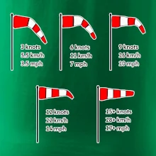 Veterný rukáv rýchlosti