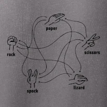 Kameň nožnice papier Spock