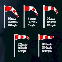 Veterný rukáv rýchlosti