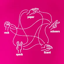 Kameň nožnice papier Spock