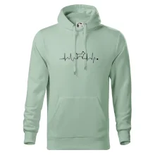 Ekg psí obrys Ekg psí obrys