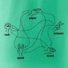 Kameň nožnice papier Spock Kameň nožnice papier Spock