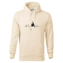 EKG plachetnica EKG plachetnica