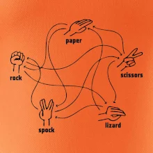 Kameň nožnice papier Spock Kameň nožnice papier Spock