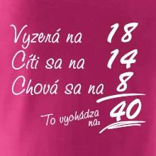 Vyzerá, cíti sa, chová sa - 40 rokov Vyzerá, cíti sa, chová sa - 40 rokov