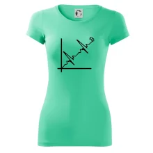 EKG graf bitcoin EKG graf bitcoin