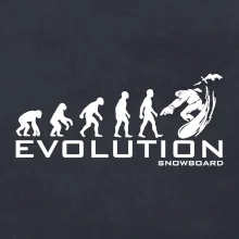 Evolúcia snowboardu