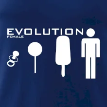 Evolúcia ženy Evolúcia ženy