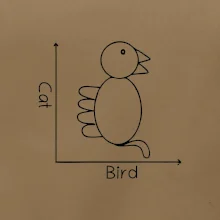 Cat bird diagram