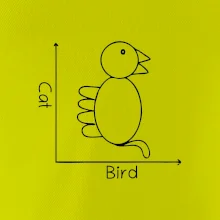Cat bird diagram