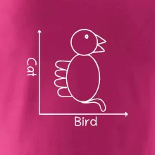 Cat bird diagram