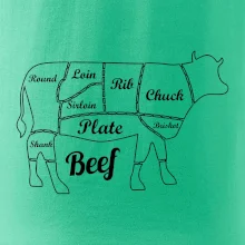 Krava nákres rozrezanie Anglicky Krava nákres rozrezanie Anglicky