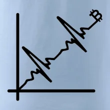 EKG graf bitcoin EKG graf bitcoin