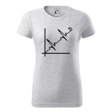 EKG graf bitcoin EKG graf bitcoin