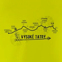 Vysoke Tatry - profil cesty