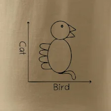 Cat bird diagram