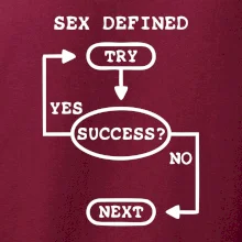 Sex diagram
