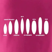 Typy surfů Typy surfů