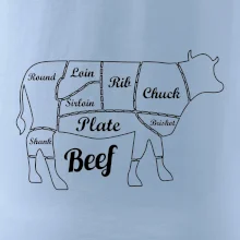 Krava nákres rozrezanie Anglicky Krava nákres rozrezanie Anglicky