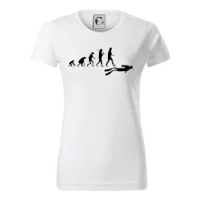 Evolúcia potápanie Evolúcia potápanie