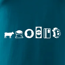 Evolúcia peňazí Bitcoin Evolúcia peňazí Bitcoin