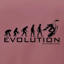 Evolúcia snowboardu