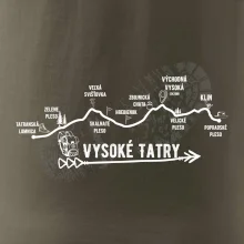 Vysoke Tatry - profil cesty