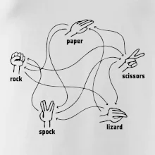 Kameň nožnice papier Spock