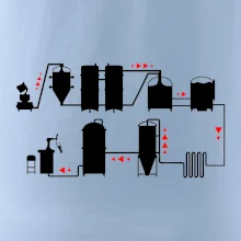 Pivná cesta od výroby k výčapu